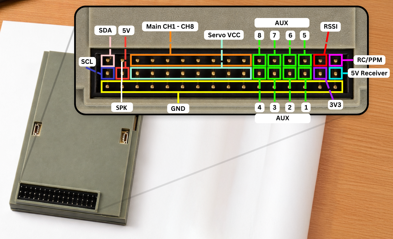 Annotated servo rail pinout of SaamPix flight controller